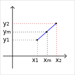 line-segment